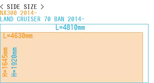 #NX300 2014- + LAND CRUISER 70 BAN 2014-